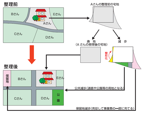 事業の仕組みの流れのイメージイラスト。詳細は次に記載。