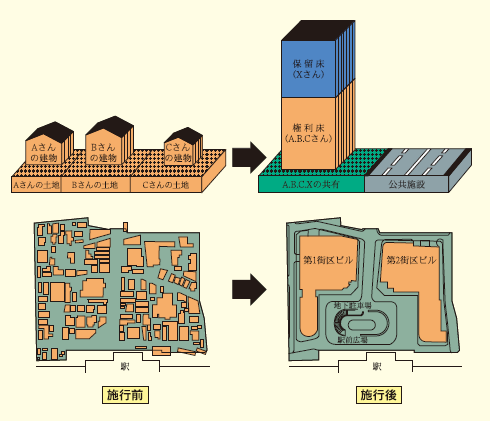 事業の仕組みについて説明しているイラスト