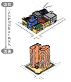 共同化タイプについて説明しているイラスト