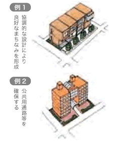 市街地環境形成タイプについて説明しているイラスト