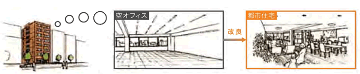 既存ストック再生型について説明しているイラスト