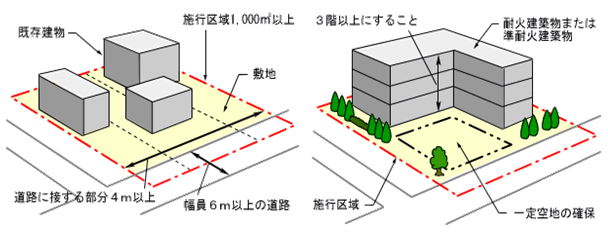基礎要件について説明しているイラスト