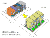 市街地環境形成タイプについて説明しているイラスト