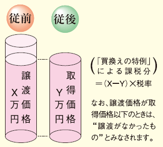 税制特例の内容について説明しているイラスト