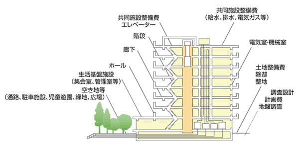 補助対象に関するイラスト