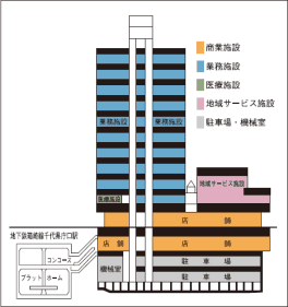 建築断面図の画像