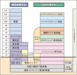 建築断面図の画像