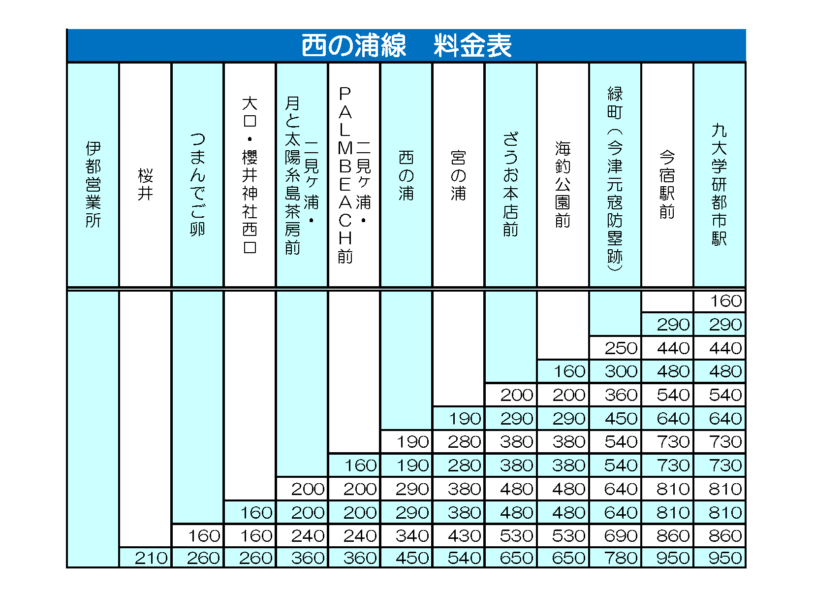 西の浦線運賃表