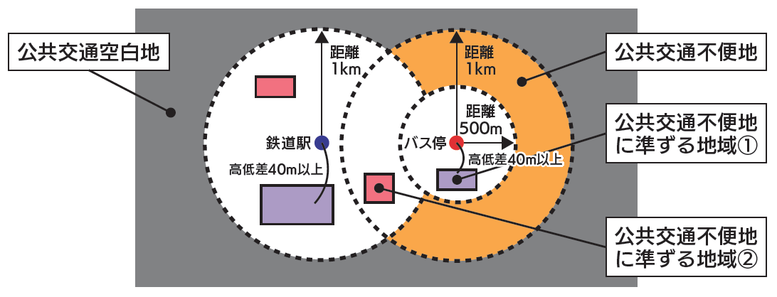 公共交通空白地、公共交通不便地等の図