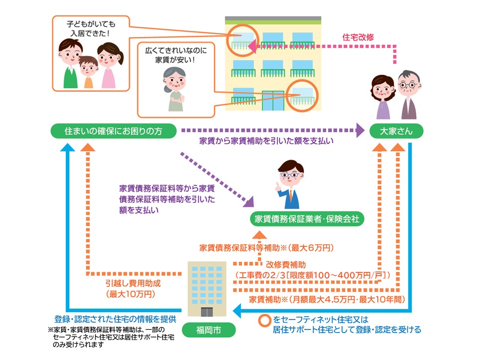 制度イメージのイラスト