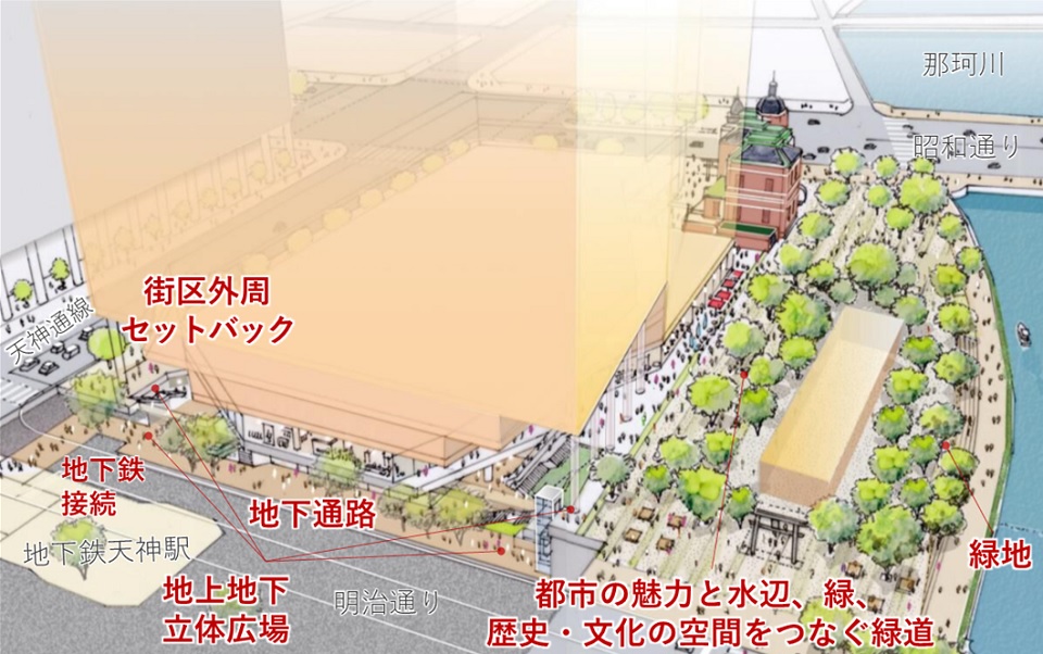 天神明治通り地区天神一丁目北ブロック15・16番街区の地区整備計画イメージ