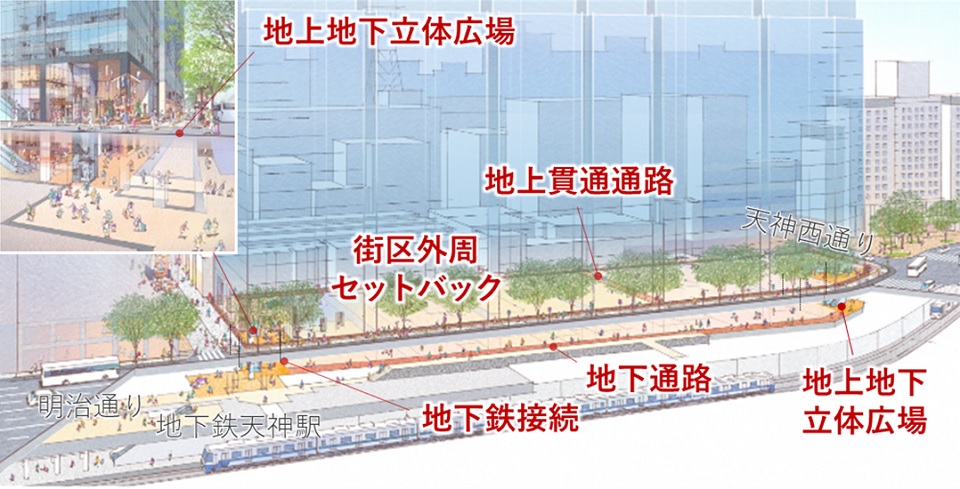 天神明治通り地区天神２丁目南ブロック（明治通り沿道）の地区整備計画イメージ