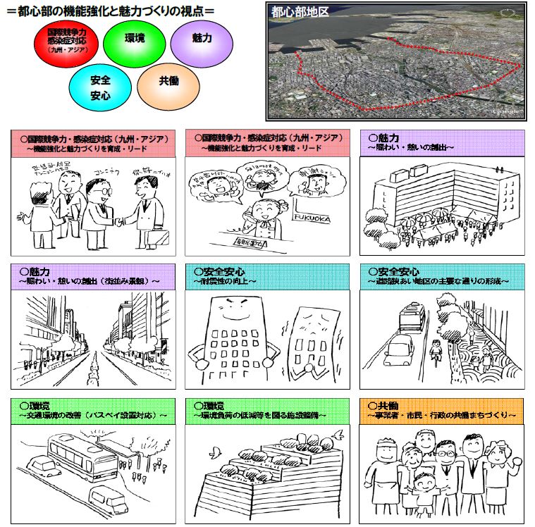 国際競争力と感染症対応、環境、魅力、安全安心、共働、という視点で取り組みます