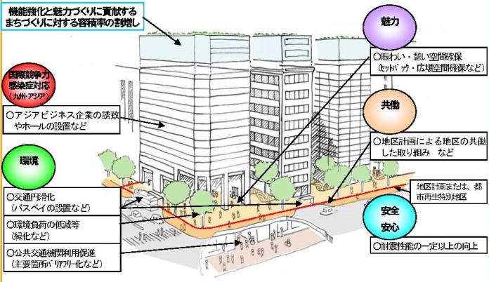 画像：まちづくり誘導イメージのイラスト2