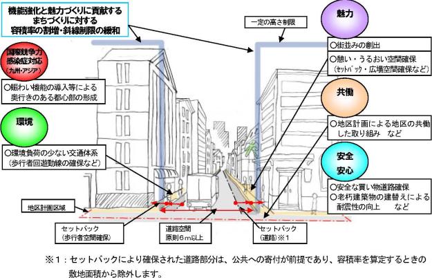 画像：まちづくり誘導イメージのイラスト2