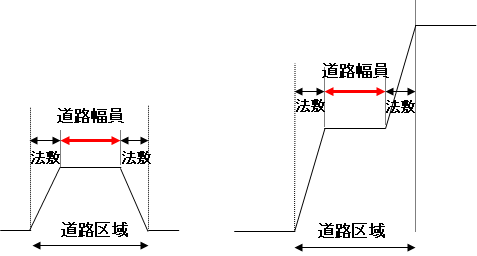画像:現況幅員説明図