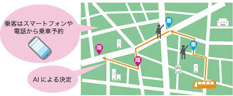 オンデマンド交通イメージ図