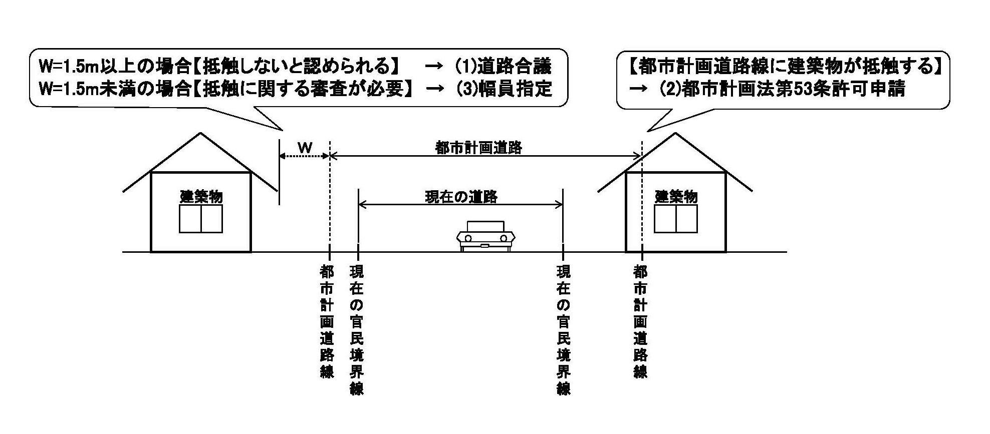 手続きの流れを図式化した画像