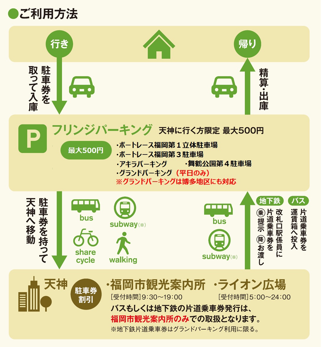 ご利用方法
