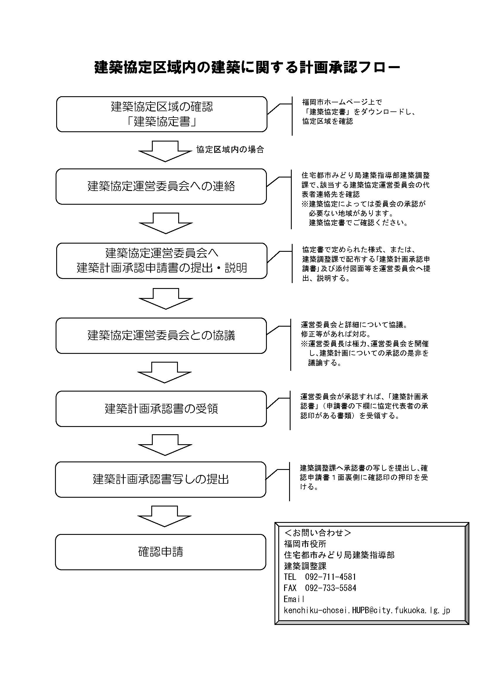 建築協定区域内の建築に関する計画承認フロー