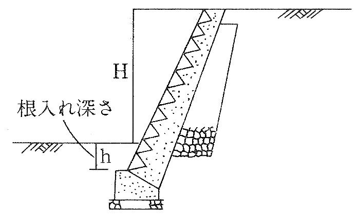 擁壁の根入れ深さ