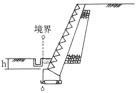 擁壁前面にU型側溝を設ける場合の概略図