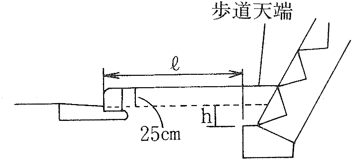 擁壁前面にL型側溝を設ける場合の概略図