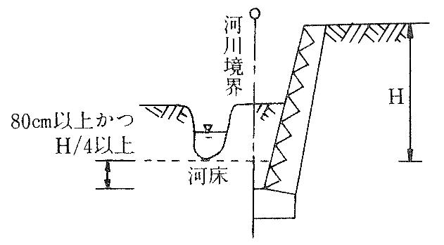 河川境界に隣接する場合の概略図