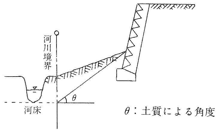 現況斜面に設ける場合の概略図