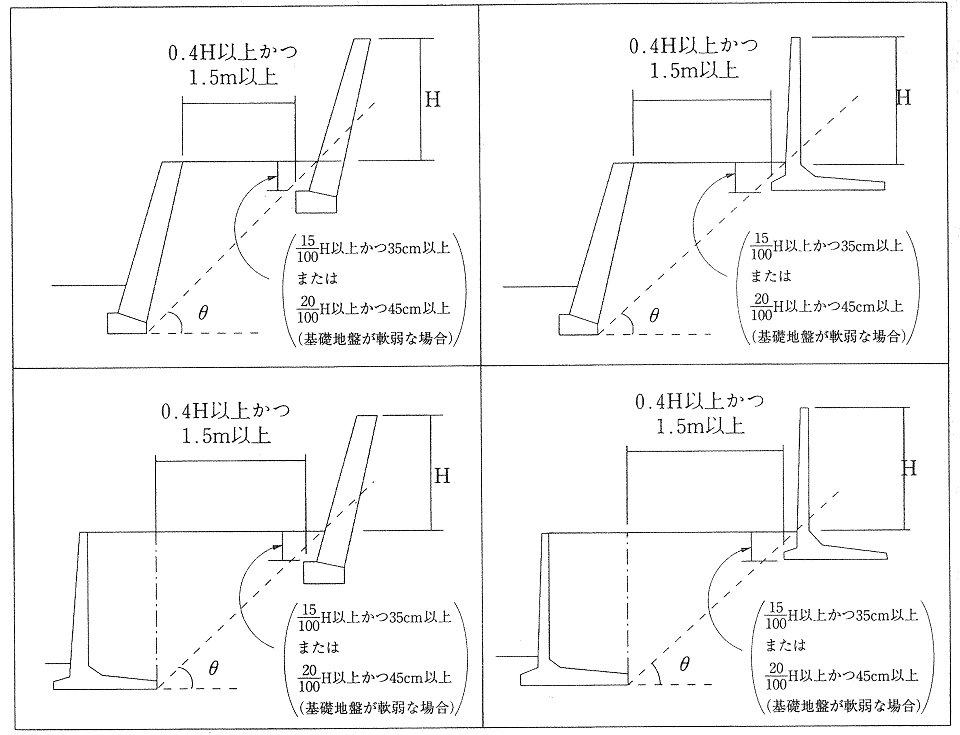 図　上部・下部擁壁を近接して設置する場合