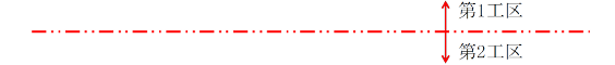工区境界の記号