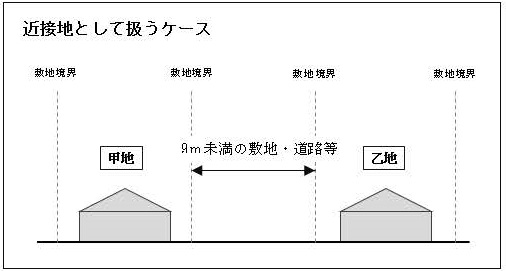 画像:「近接地として扱うケース」の図