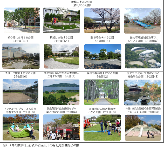 調査対象公園の例