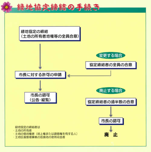 画像:基金のしくみ