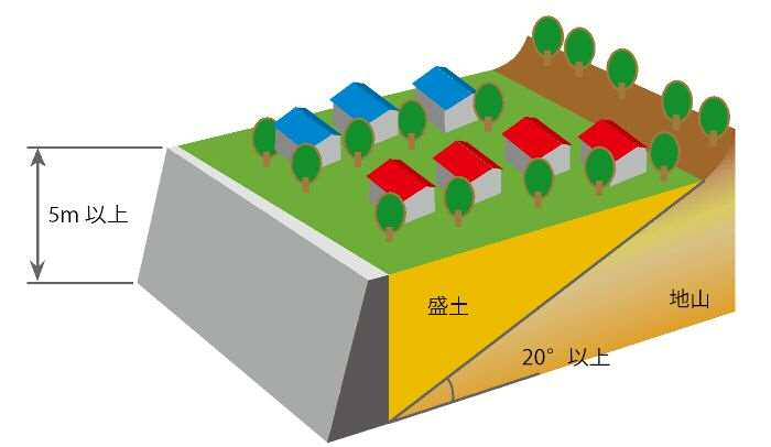 画像:腹付け型大規模盛土造成地のイメージ