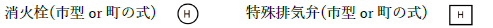 消火栓の記号