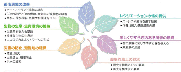 みどりの役割を示す画像