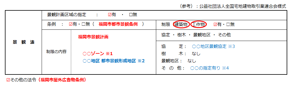 重要事項説明書記載例