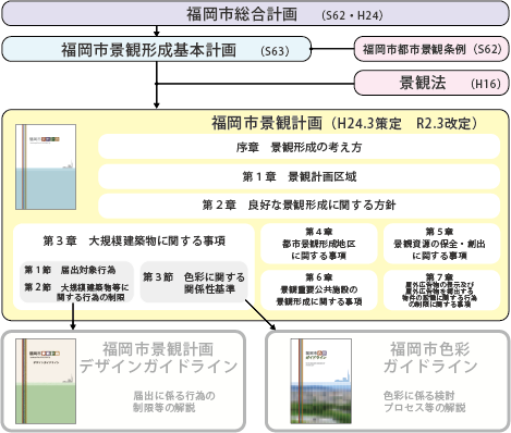 景観計画の位置づけ