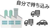 自分で持ち込み