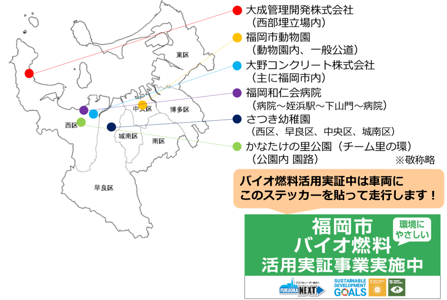各車両のエリア。詳細は次に記載。