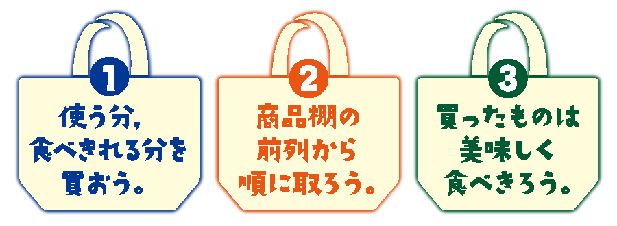 小売店での福岡エコ３項目