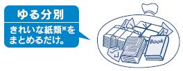 古紙の種類ごとに分別する必要は無く、古紙を袋にひとまとめに入れて排出してください。