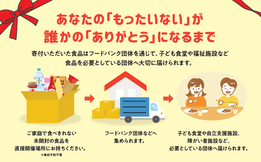 あなたの「もったいない」が誰かの「ありがとう」になるまでのイラスト