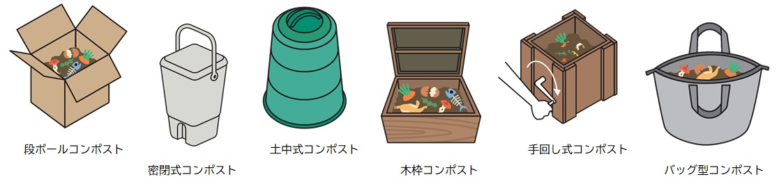 補助対象となる生ごみ堆肥化容器のイラスト