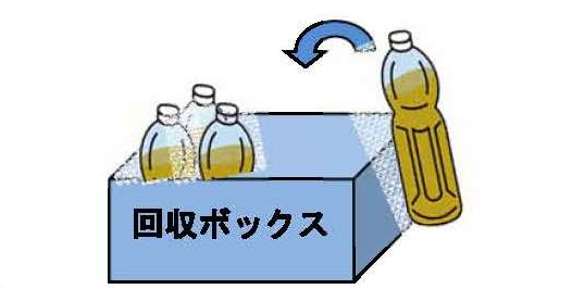 回収ボックスにペットボトルを入れているイラスト