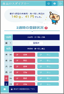 食品ロスダイアリーアプリイメージ図