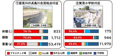 調査結果のグラフ①