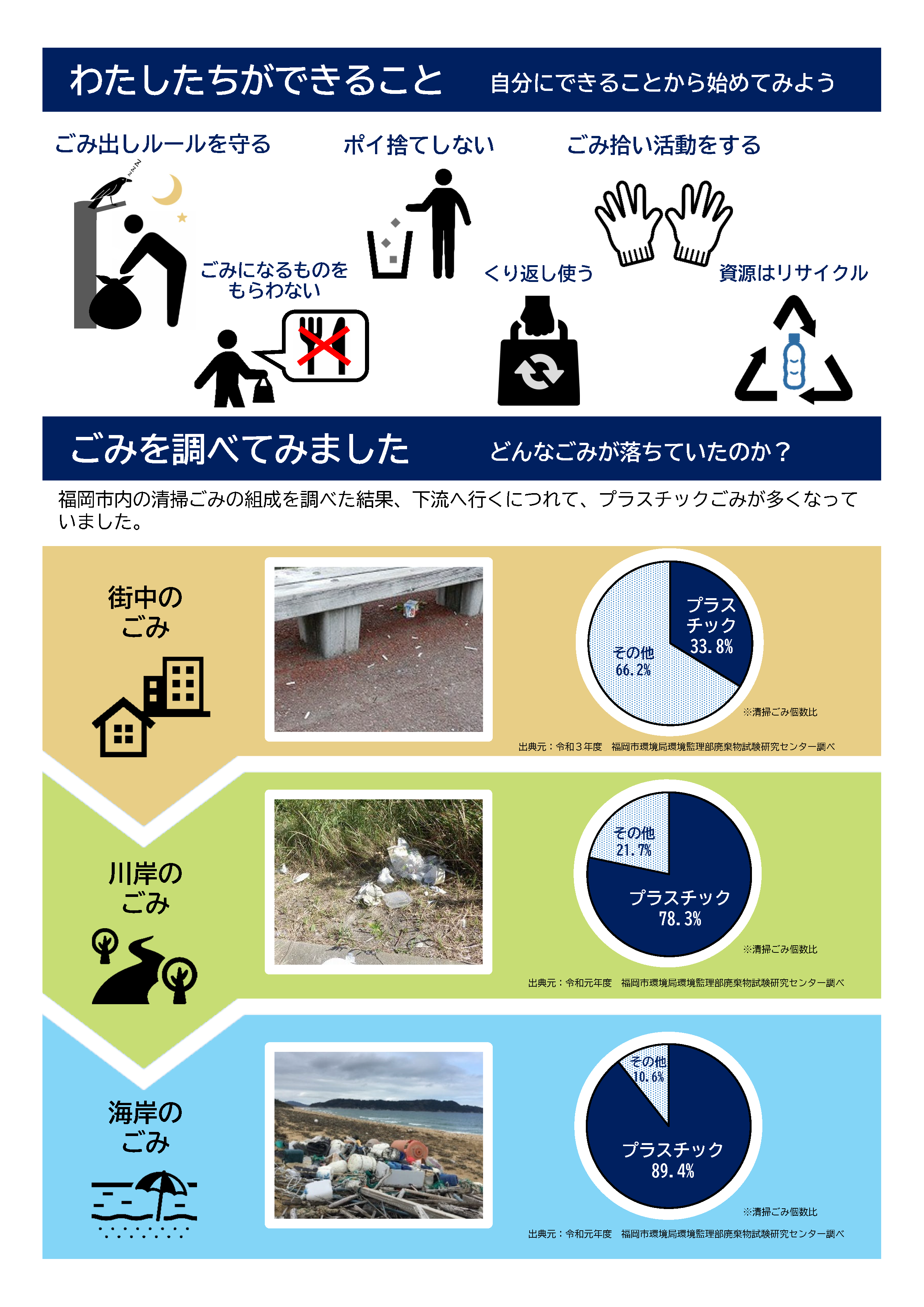 海洋ごみ問題啓発チラシ裏