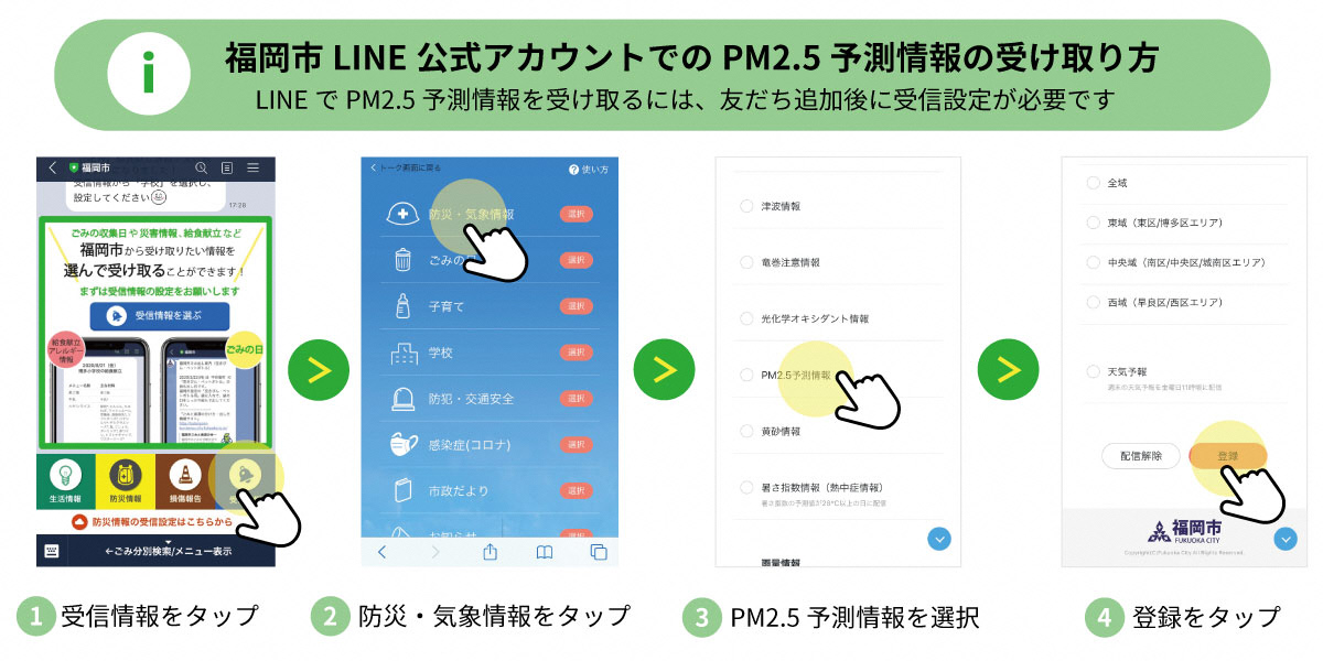 福岡市LINE公式アカウントでのPM2.5予測情報・黄砂情報の受け取り方の概略図。LINEでPM2.5の予測情報・黄砂情報を受け取るには，友だち追加後に受診設定が必要です。